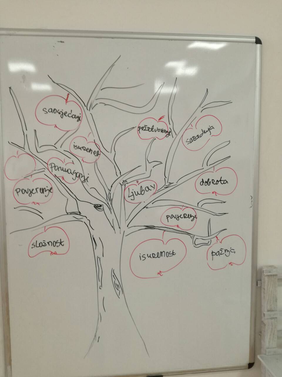 Drugarstvo nije šala!